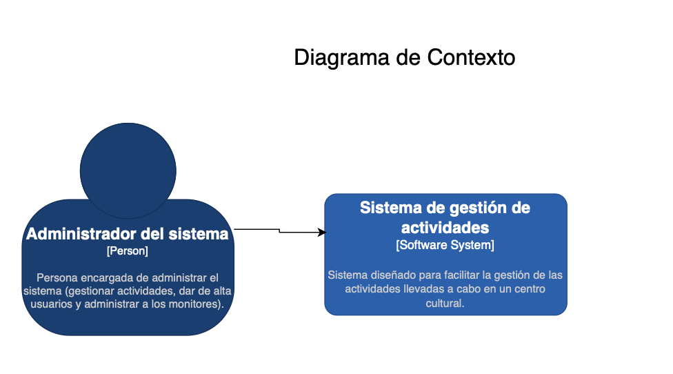 Diagrama de contexto del sistema de gestión del centro cultural