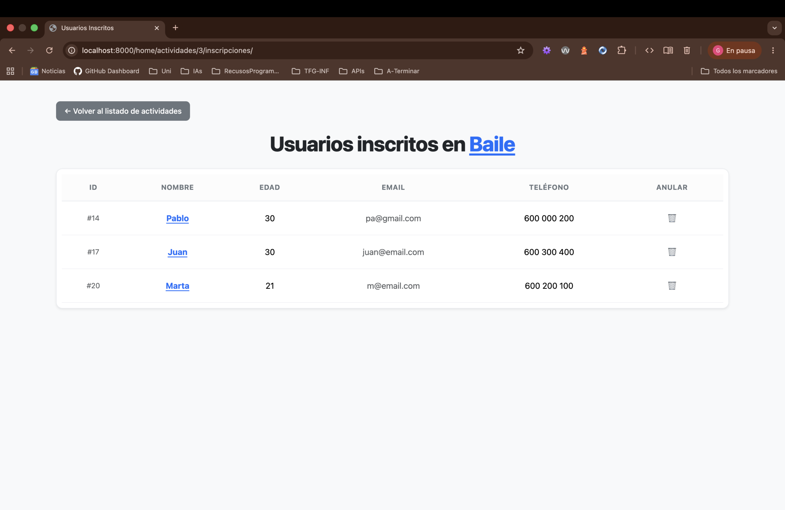 Gestión de usuarios inscritos en una actividad