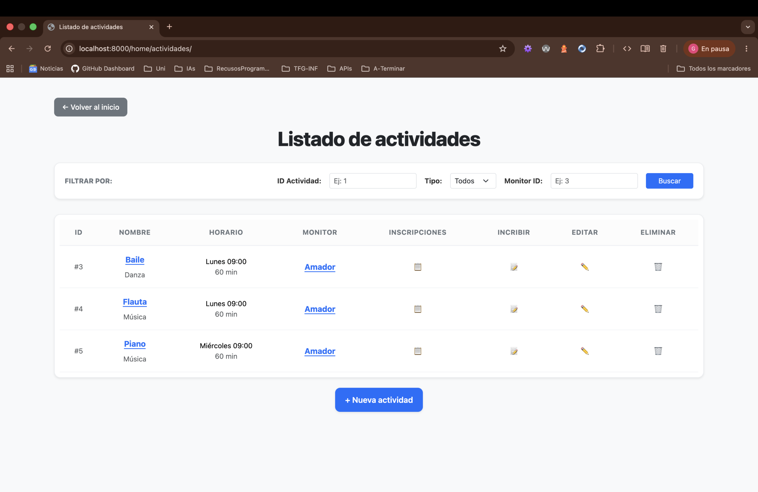 Listado de actividades disponibles en el centro cultural