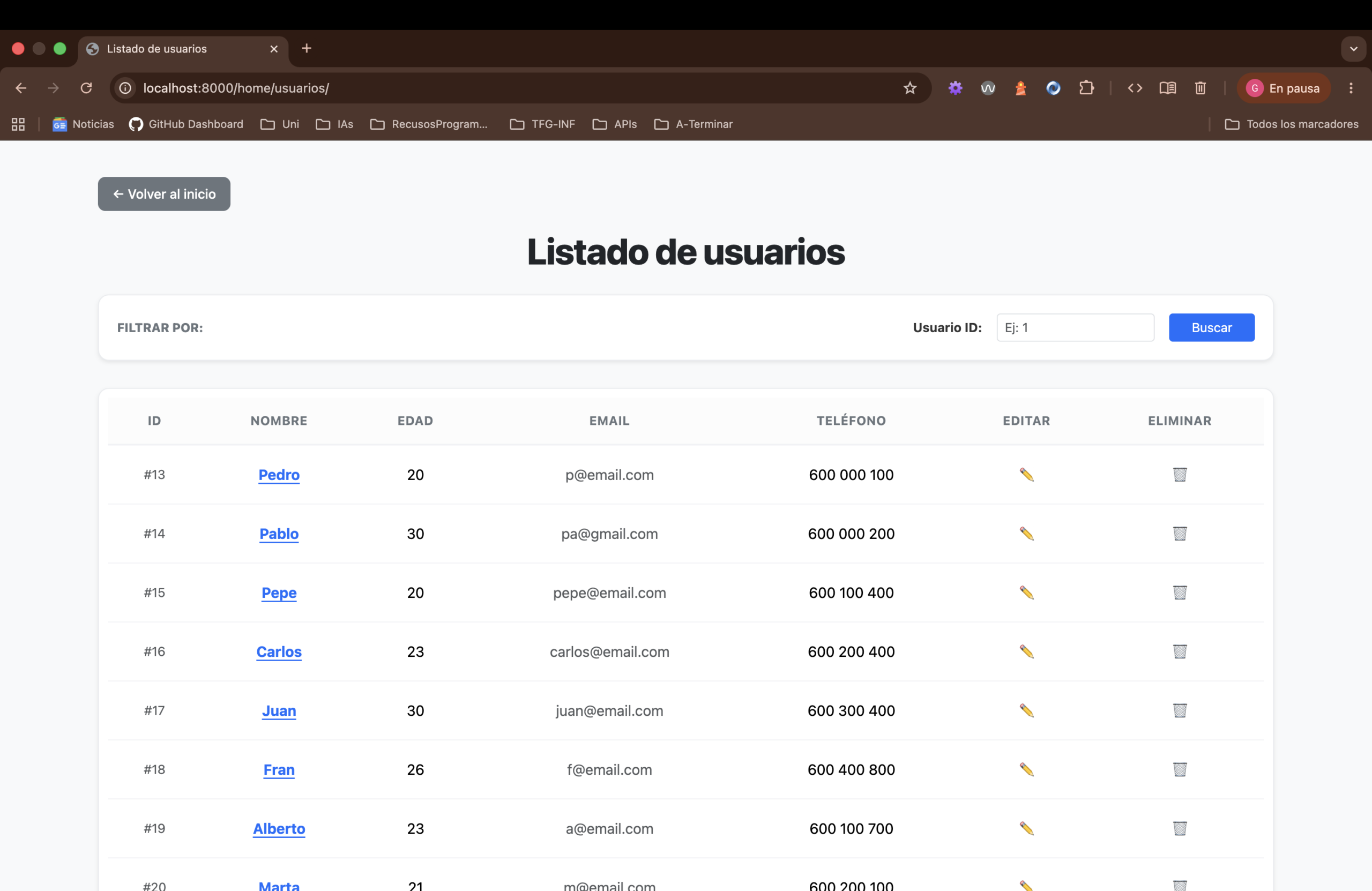 Listado de usuarios registrados en el centro cultural